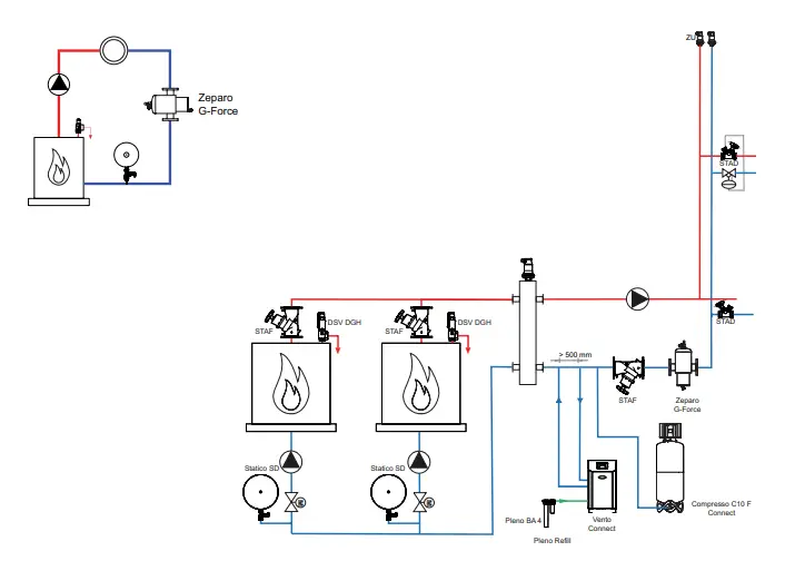 IMI-Hydronic-Engineering-Zeparo-G-Force-PN25-Microbubble-Dirt-and-Magnetite-Separator-fig-6