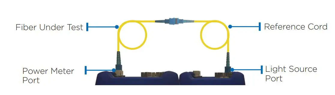 TREND-NETWORKS-R240-QIP-Fibermaster-Basic-Fibre-Optic-Testing-Kit-FIG-29