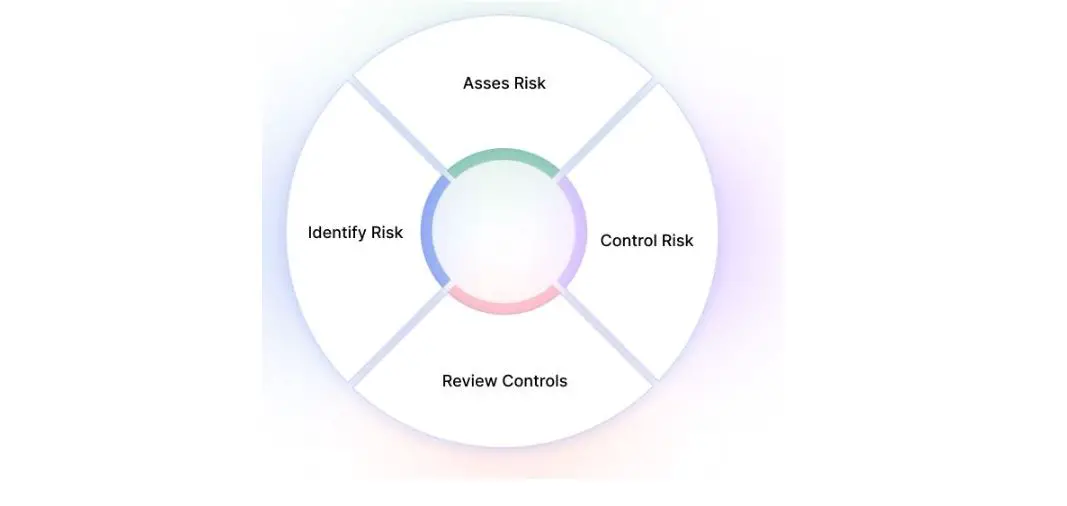 Ransomware Cybersecurity Risk Management User Guide