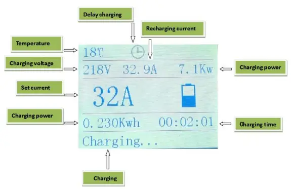 Led Screen Description