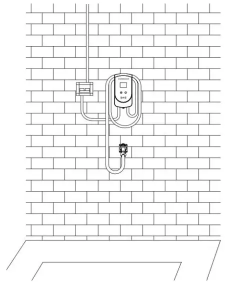 Installation process