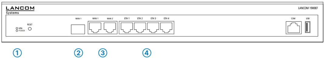 LANCOM SYSTEMS VPN 1900EF Router - Mounting & connecting