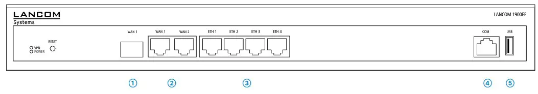 LANCOM SYSTEMS VPN 1900EF Router - overview