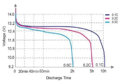 ACOPOWER-LAF12100-LiFePO4-Deep-Cycle-Battery-FIG-2