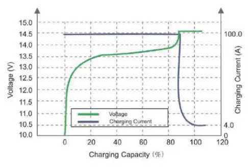 ACOPOWER-LAF12100-LiFePO4-Deep-Cycle-Battery-FIG-6