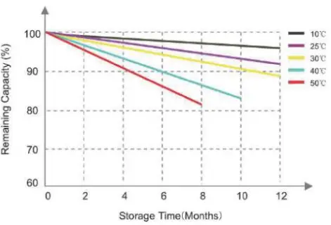 ACOPOWER-LAF12100-LiFePO4-Deep-Cycle-Battery-FIG-7