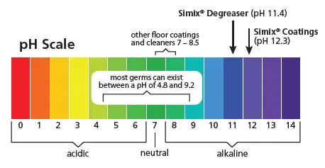 SIMIX Multi-Surface Cleaner 1