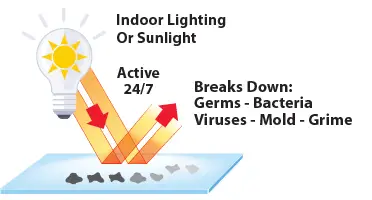 SIMIX Multi-Surface Cleaner 2
