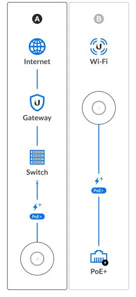 Ubiquiti-U6-LR-US -UniFi-6-Long-Range-Access-Fig-10