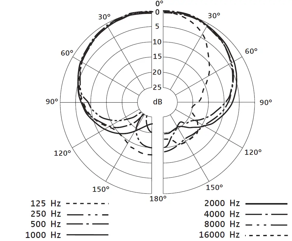 SENNHEISER E840-E840S Dynamic Microphone 03