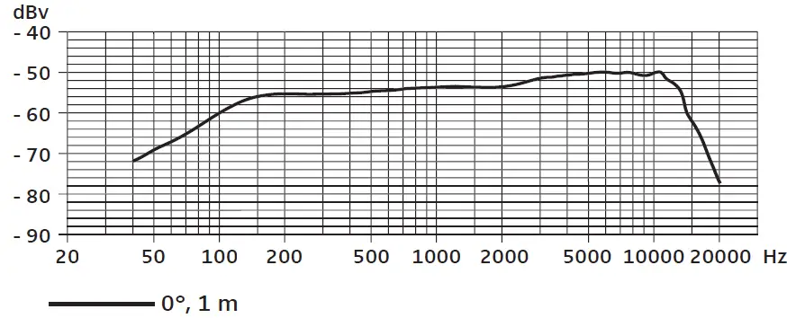 SENNHEISER E840-E840S Dynamic Microphone 04