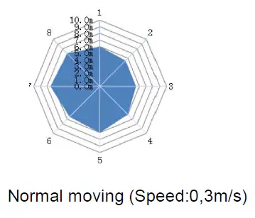 PHILIPS WT120C G2 CoreLine Waterproof 12