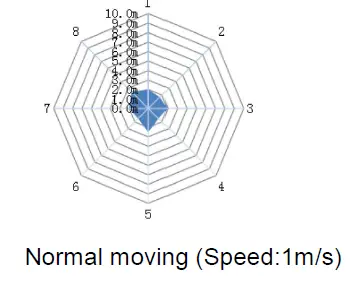PHILIPS WT120C G2 CoreLine Waterproof 13