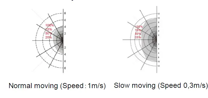 PHILIPS WT120C G2 CoreLine Waterproof 14