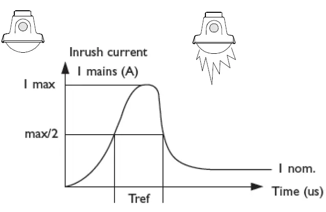 PHILIPS WT120C G2 CoreLine Waterproof 19