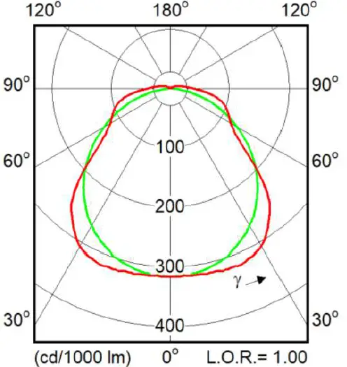 PHILIPS WT120C G2 CoreLine Waterproof 20