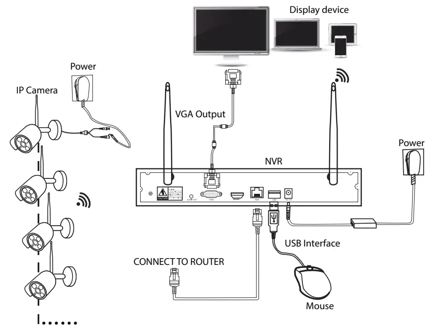 dahua NVR Wireless Kit - fig 3