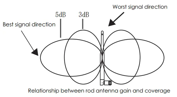 dahua NVR Wireless Kit - fig 6
