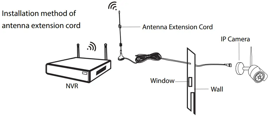 dahua NVR Wireless Kit - fig 8
