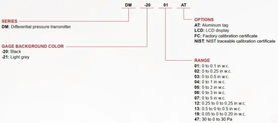FIG 4 HOW TO ORDER.JPG