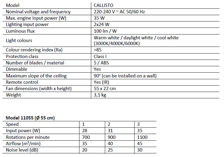 noaton-11055G-Callisto-LED-ceiling-Fan-40W-FIG-1
