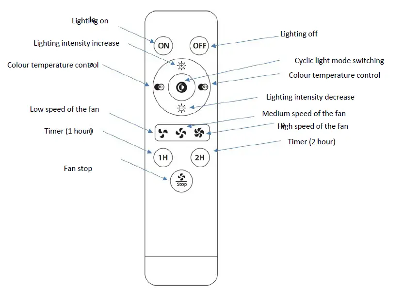 noaton-11055G-Callisto-LED-ceiling-Fan-40W-FIG-2