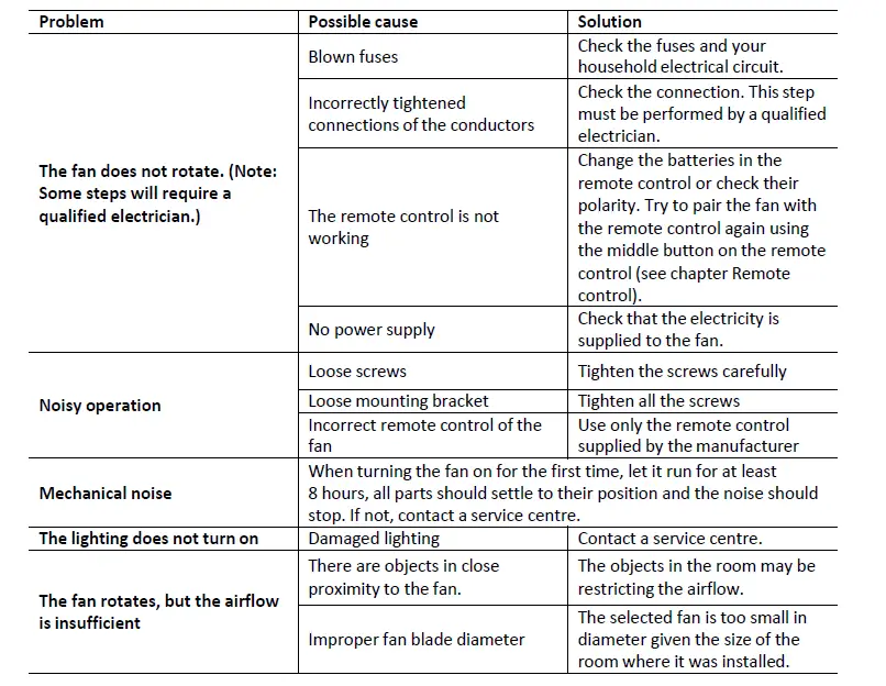 noaton-11055G-Callisto-LED-ceiling-Fan-40W-FIG-3