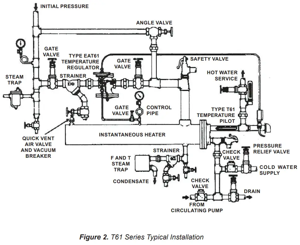 EMERSON Spence T61 Series Pneumatic Temperature Controller - fig 2