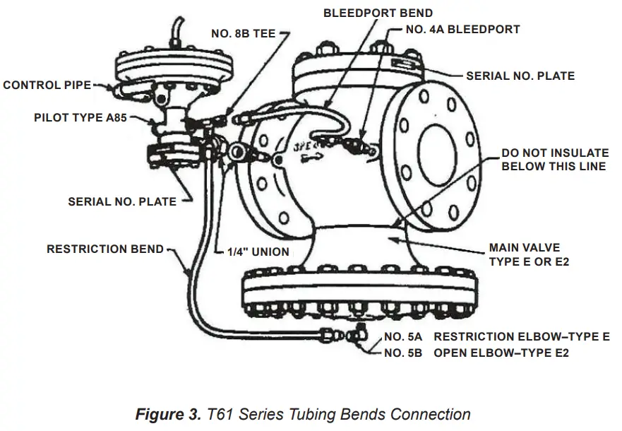 EMERSON Spence T61 Series Pneumatic Temperature Controller - fig 3
