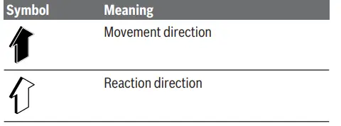 BOSCH GardenPump 18 Water Pump 1
