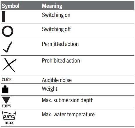 BOSCH GardenPump 18 Water Pump 2
