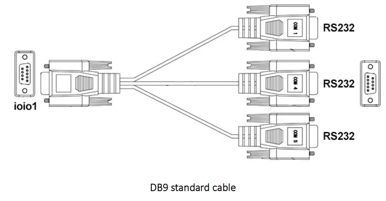 LILLIPUT PC701 Embedded Computer 4