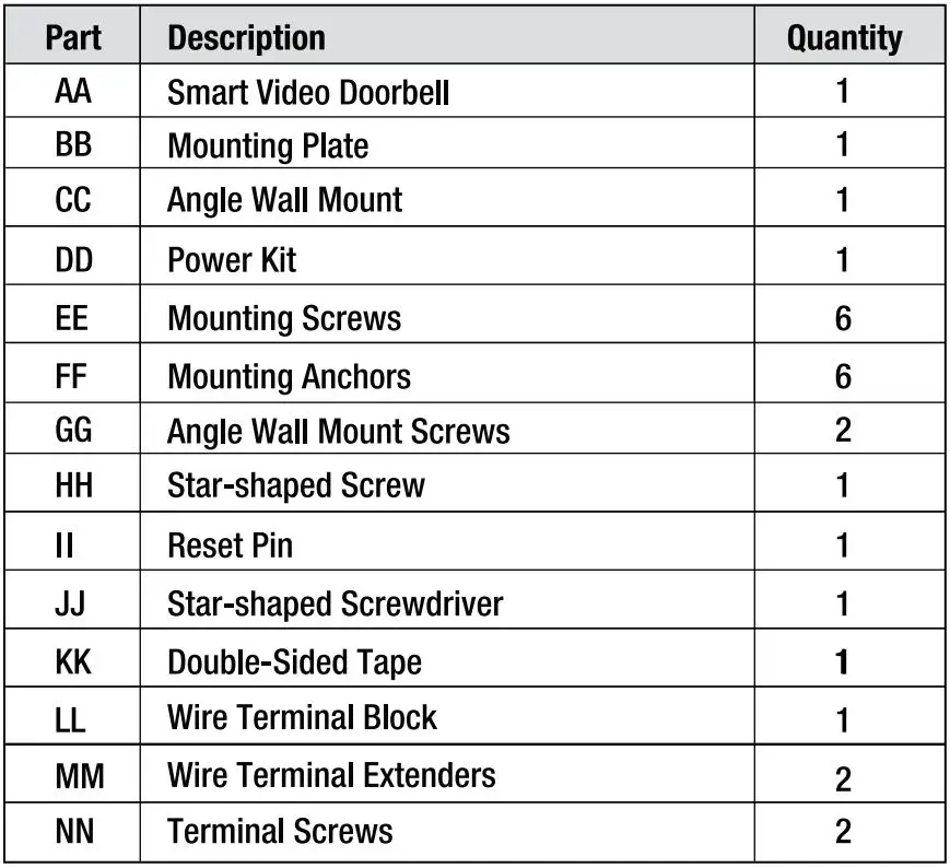 FEIT ELECTRIC CAM DOOR WIFI Smart Video DoorBell User Manual - Hardware Description Table