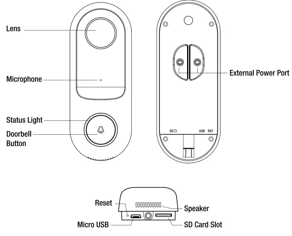 FEIT ELECTRIC CAM DOOR WIFI Smart Video DoorBell User Manual - Overview