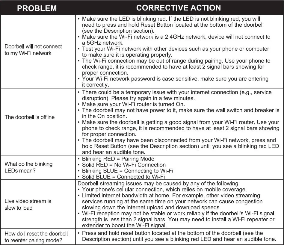 FEIT ELECTRIC CAM DOOR WIFI Smart Video DoorBell User Manual - Troubleshooting