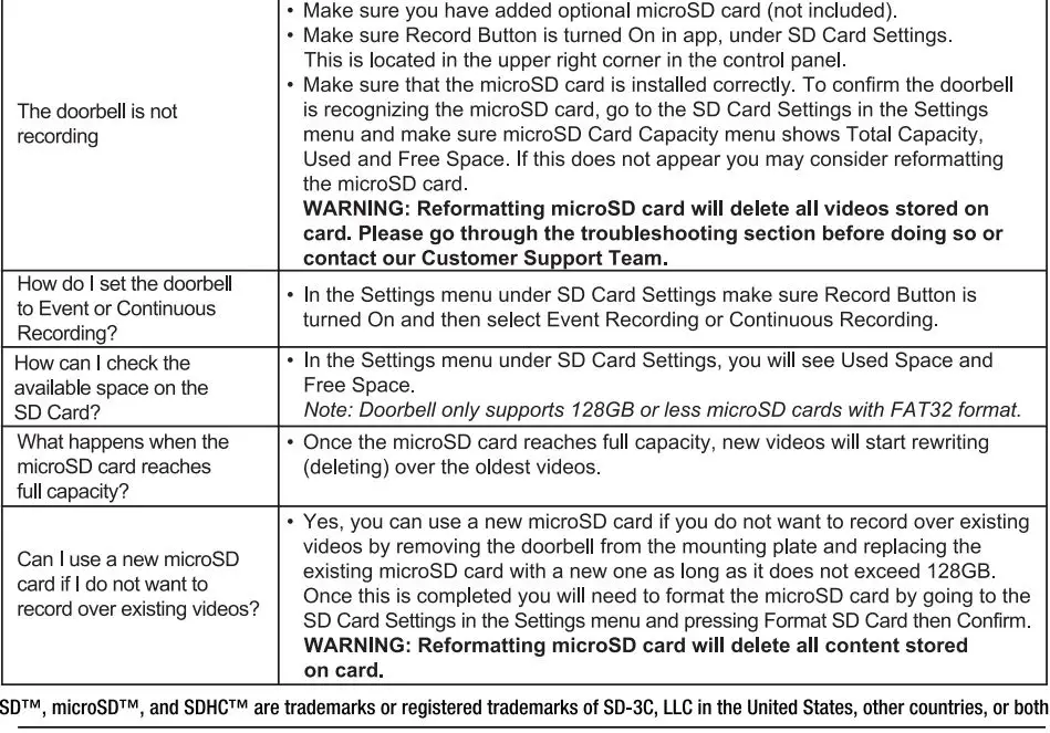 FEIT ELECTRIC CAM DOOR WIFI Smart Video DoorBell User Manual - Troubleshooting