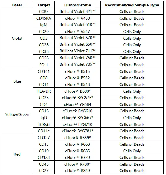 CYTEK-25-Color-Immunoprofiling-Assay-fig-1
