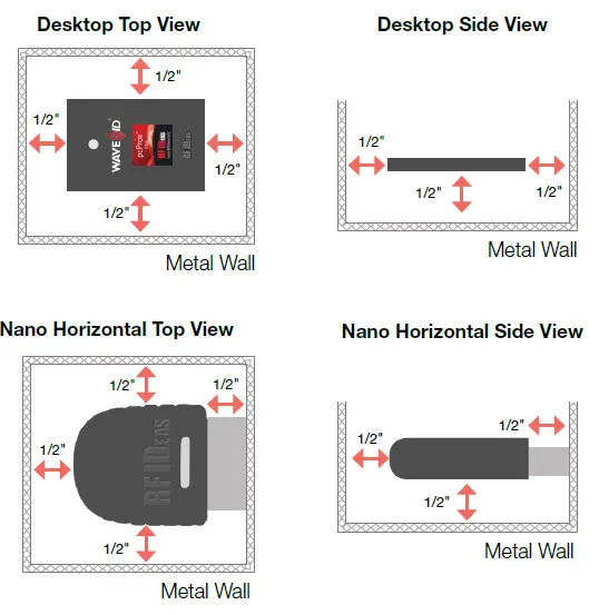 RFIDEAS Optimum Read Range Housed Readers-3
