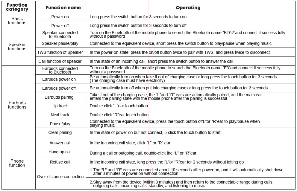 DOAGEAS-BT02-True-Wireless-Earbuds-with-Bluetooth-Speaker-2-In-1-FIG-3