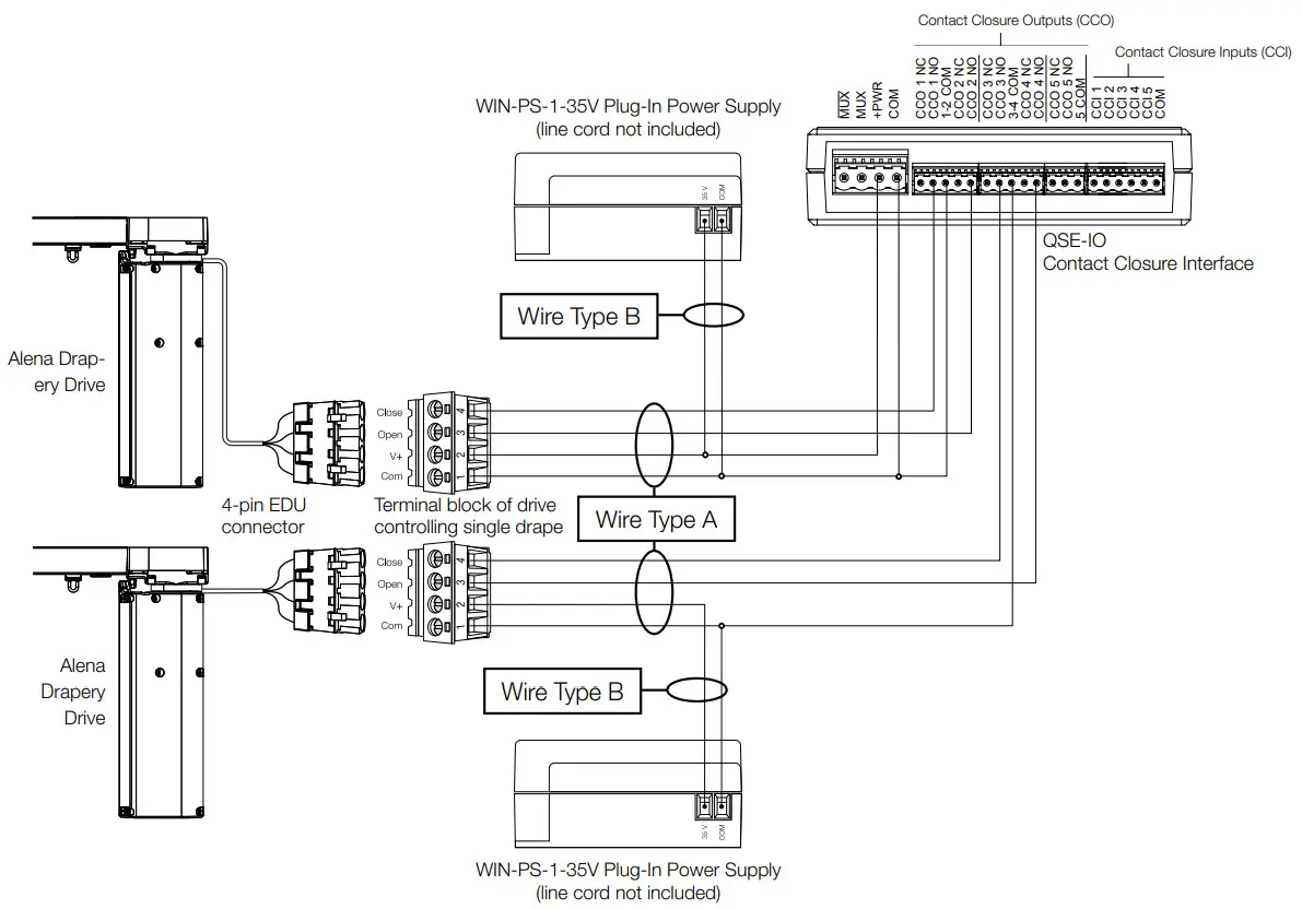 Alena Drapery System - Dual Drive