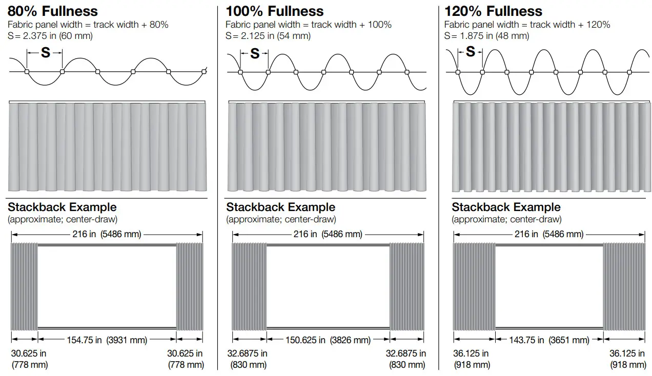 Alena Drapery System - Fabric Fullness