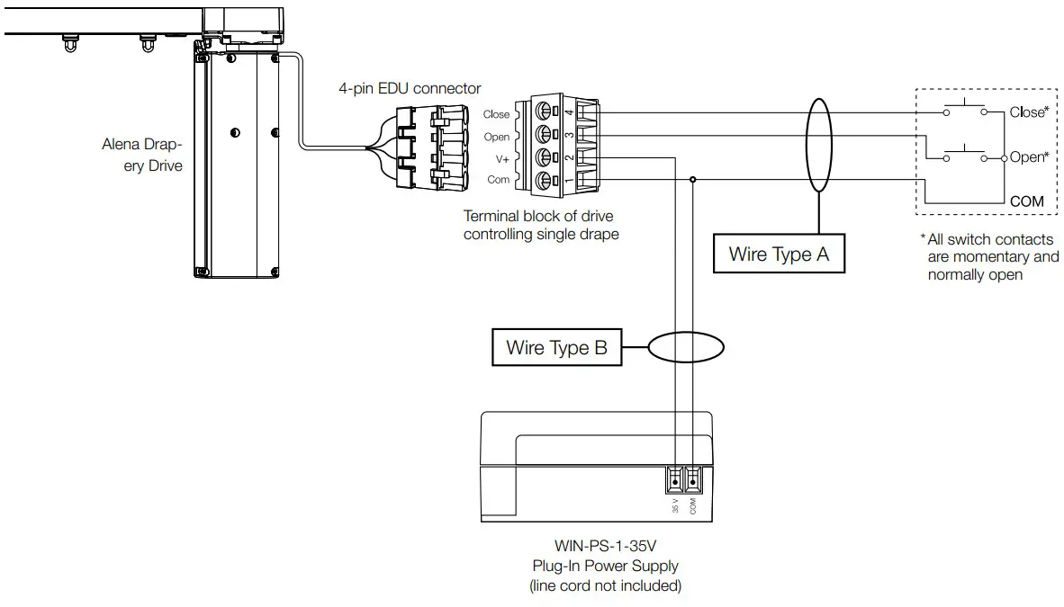 Alena Drapery System - Single Drive Wiring
