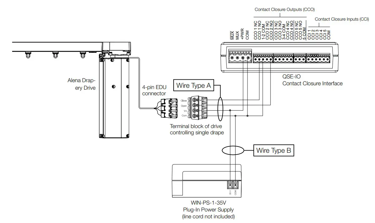 Alena Drapery System - Single Drive