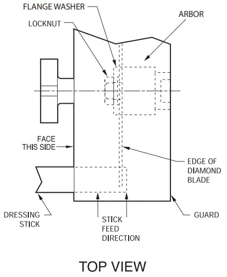 REED Universal Pipe Cutters - Figure 2