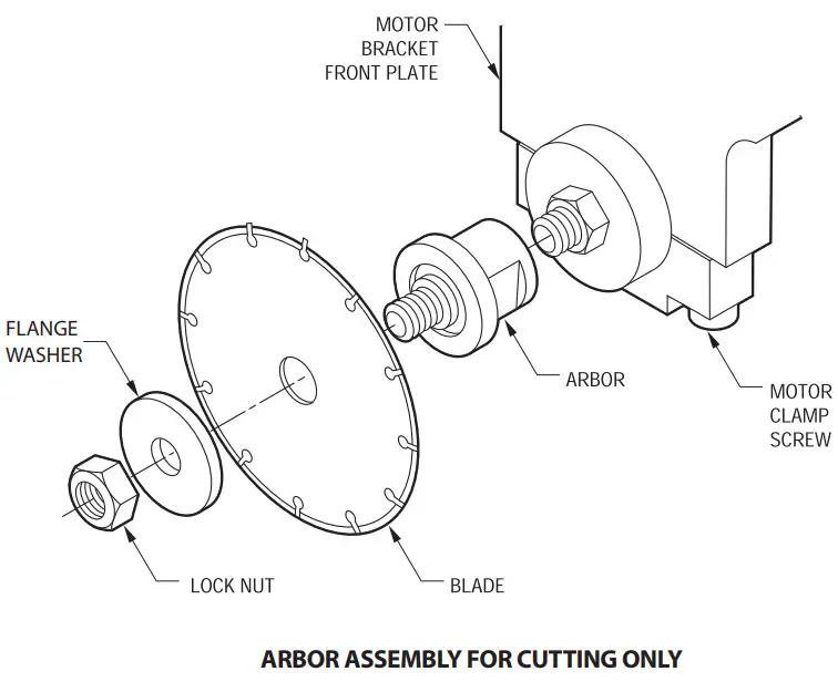 REED Universal Pipe Cutters - Figure 4