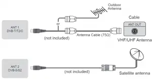 Making Connections ANT