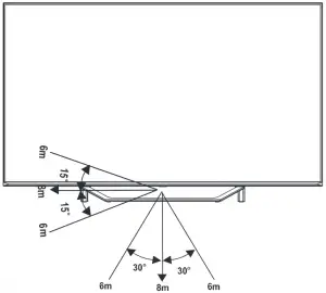 Remote Control Operation Range