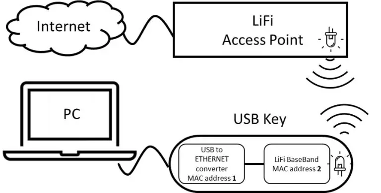 trulifi-6002-Point-to-Multi-Point-System-fig-18