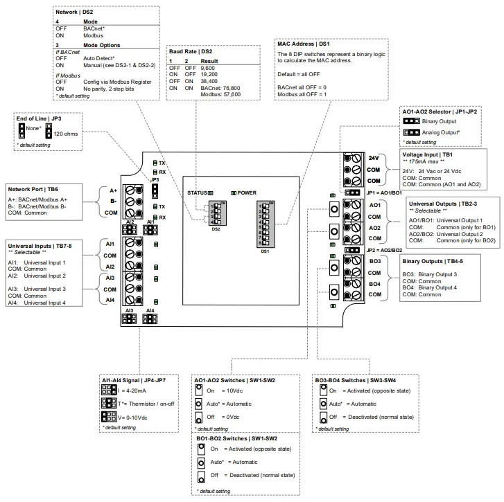 neptronic-CMMB102-Dual-Mini-I-O-Communication-Module-2