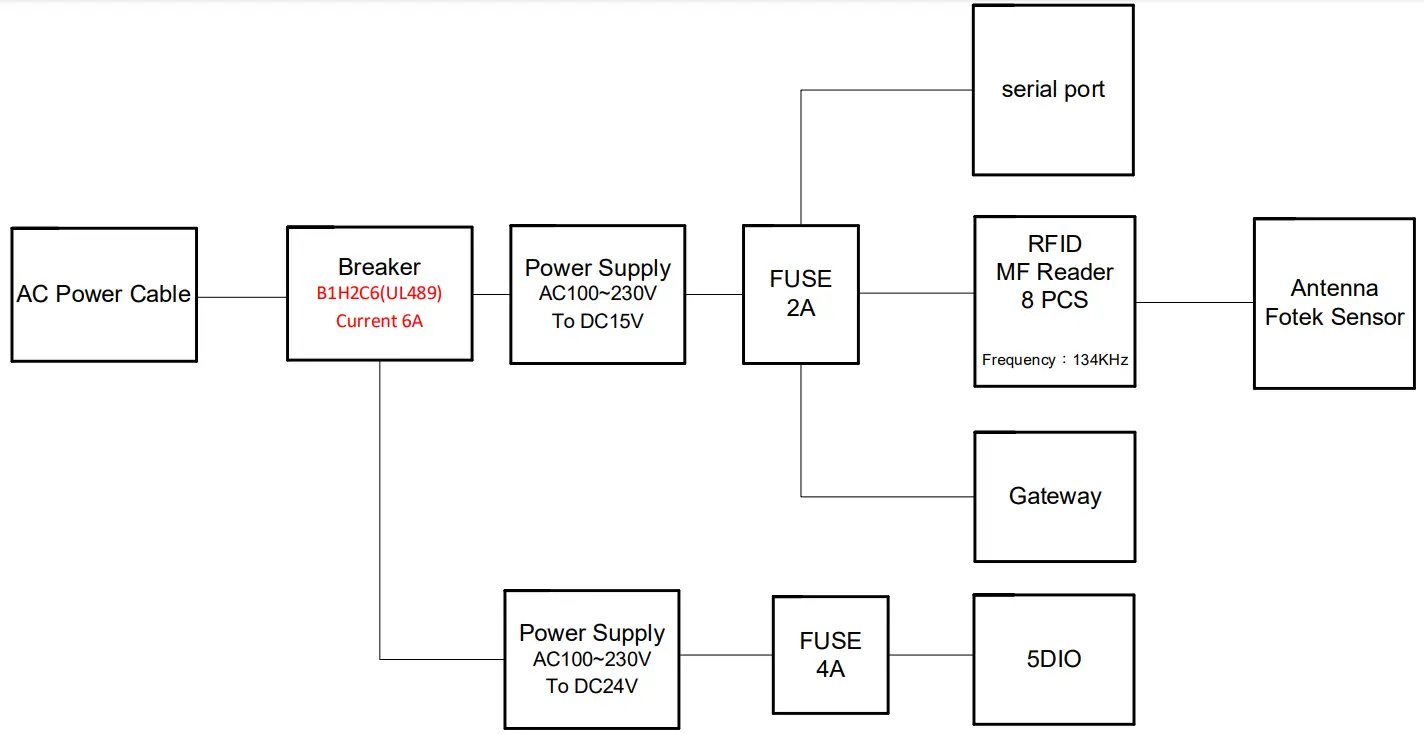 BRILLIAN RFID BOX Multifunction System fig 3